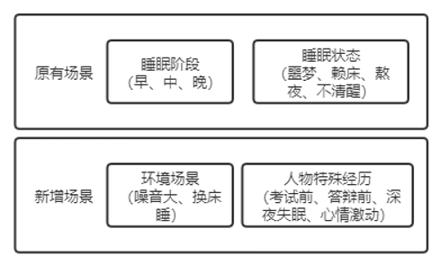 产品经理，产品经理网站